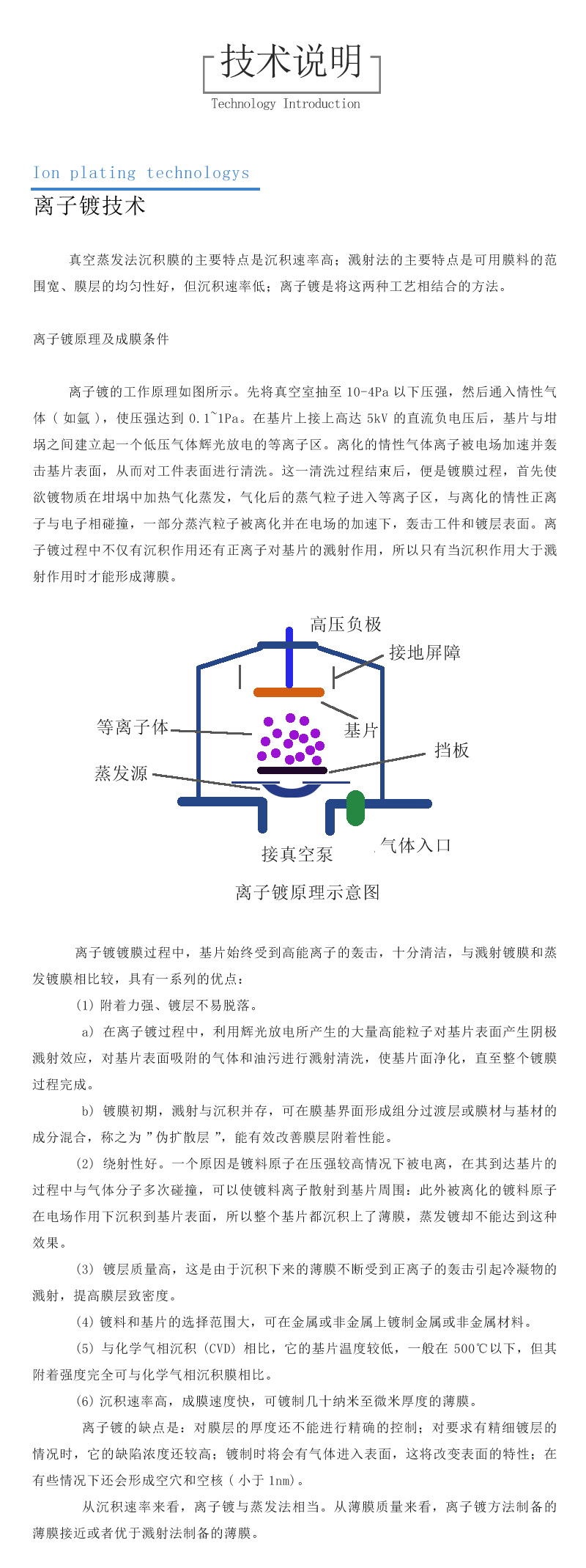 3.離子鍍技術(shù).jpg