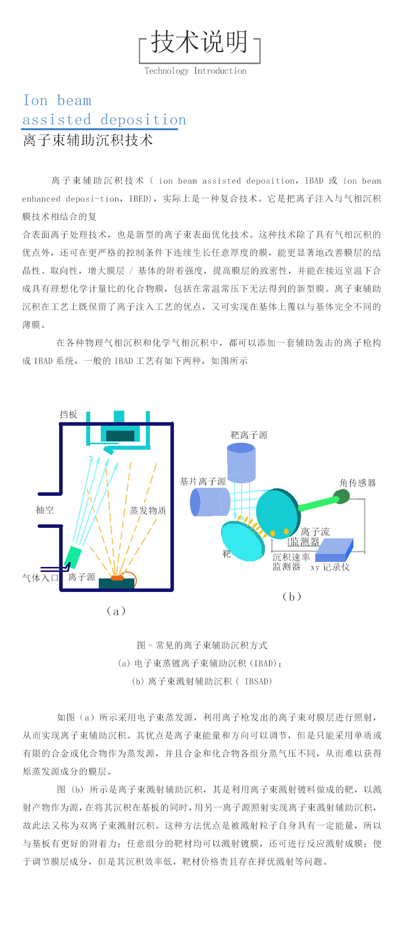 5.離子束輔沉積技術(shù).jpg
